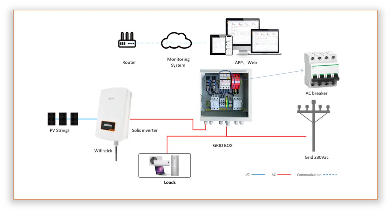 ติดตั้งตู้ควบคุม แสงสว่าง และเต้ารับไฟฟ้า โดย Joistiqisi มืออาชีพ